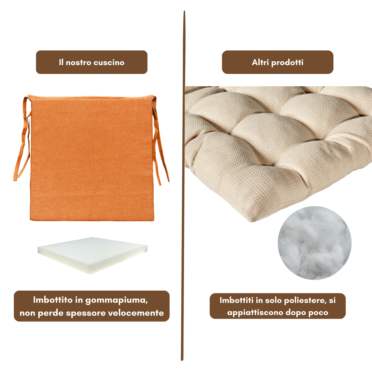 6 cuscini copri sedie da cucina arancioni - Linea Sidney