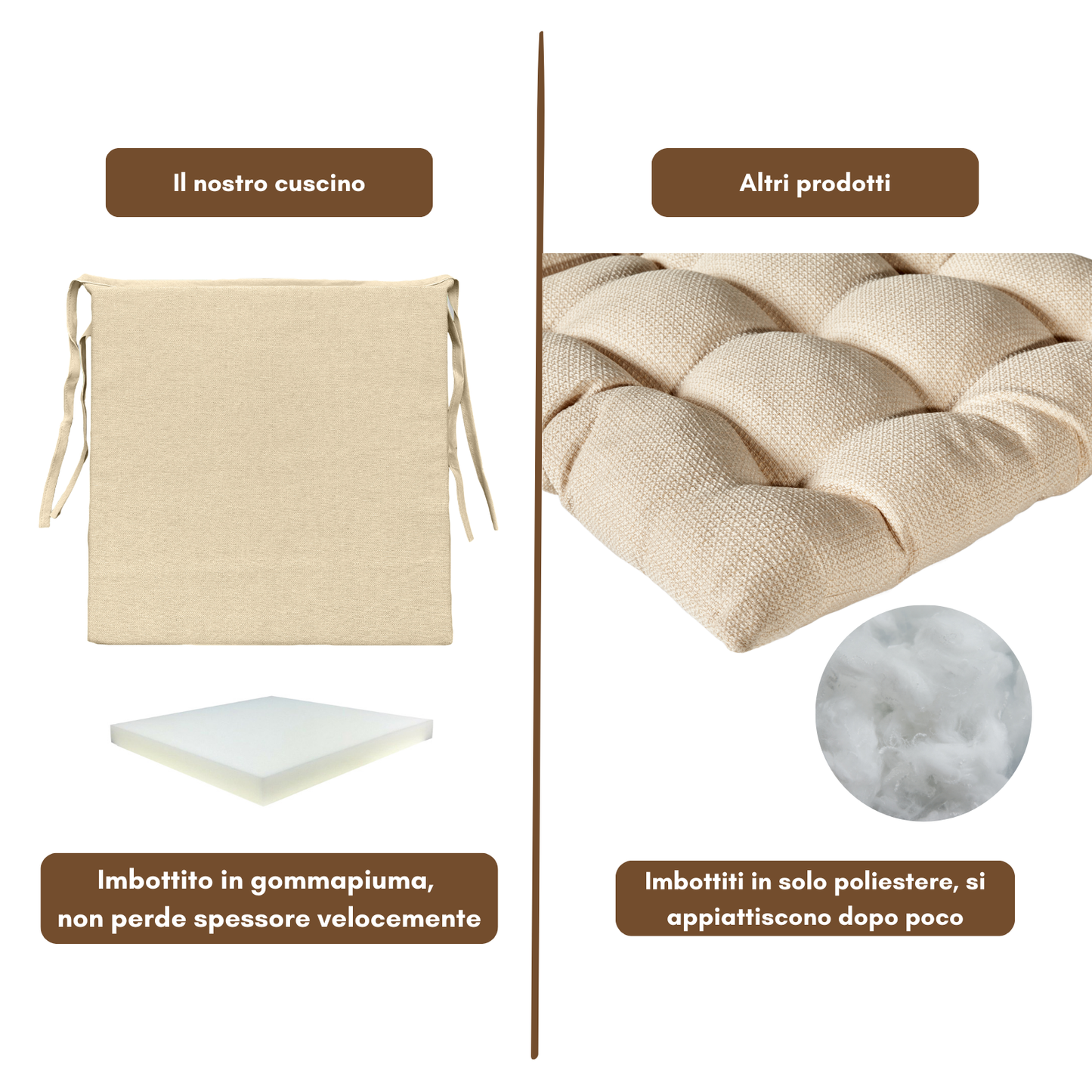 6 cuscini copri sedie da cucina avorio - Linea Sidney