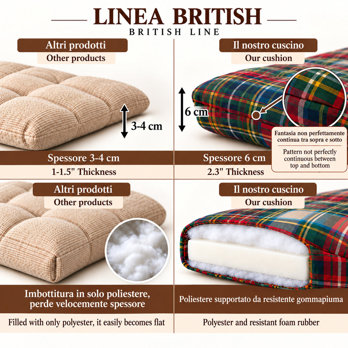 Cuscini copri sedie da cucina Blu - Linea British