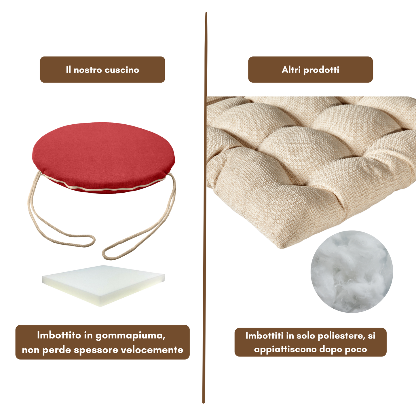 Set 6 cuscini rotondi per sedie Rosso - Linea Amalfi